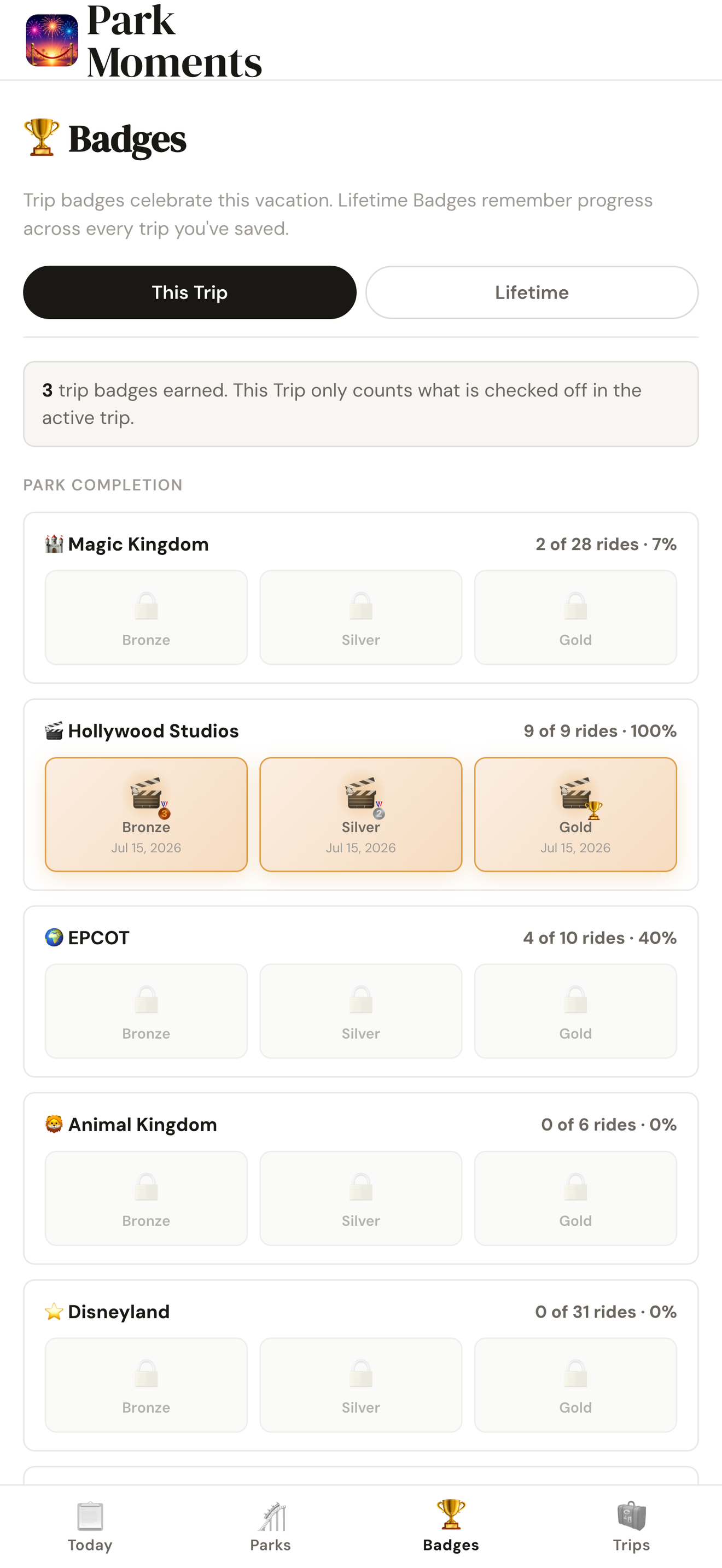 Badges earned for completing parks